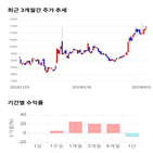 종목,점수,투자,텔레칩스,측면,주가