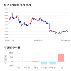 종목,점수,투자,푸른기술,주가,기업