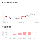 종목,점수,투자,진에어,기업,기록