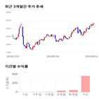 종목,점수,투자,아이디스,기업,수익률