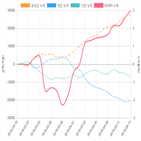 코스피,종목,투자자,매매동향