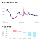 종목,점수,투자,세기상사,측면,주가