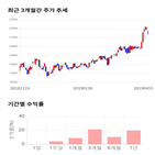 종목,점수,투자,수익률,측면,기록