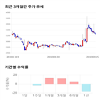 종목,점수,투자,기업,스맥,기록