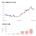 종목,점수,투자,기록,주가,메지온은