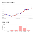 종목,점수,투자,기업,기록,측면