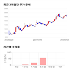 종목,점수,투자,위지윅스튜디오,기업,주가