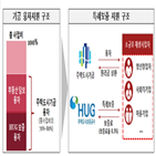 보증료율,사업,융자,도시재생