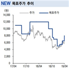 제작,제작사,매출,영화,배급사,드라마