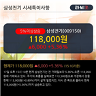 순매수,기관,기사