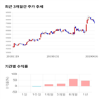 종목,점수,투자,코리아,기업