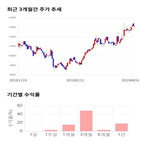 종목,점수,투자,화승엔터프라이즈,측면,기록