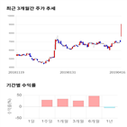 종목,점수,투자,덱스터,기업,주가