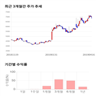 종목,점수,투자,어보브반도체,측면,기업