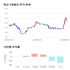 종목,점수,투자,덕우전자,측면,기업