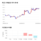 종목,점수,투자,테스,측면,기록