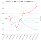 코스피,종목,투자자,매매동향
