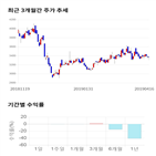 종목,점수,투자,쇼박스,측면,기록