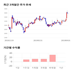 종목,점수,투자,뉴프렉스,기록,주가