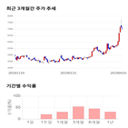 종목,점수,투자,코웰패션,측면,기업