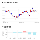 종목,점수,투자,기록,주가,기업