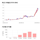 종목,점수,투자,에스폴리텍,기록,주가
