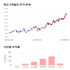 종목,점수,투자,코리아오토글라스,기업