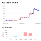 종목,점수,투자,기업,하츠,측면