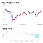 종목,점수,투자,데브시스터즈,기업,수익률