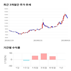 종목,점수,투자,케이피에스,기업,기록