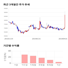 종목,점수,투자,세기상사,기록,측면