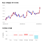 종목,점수,투자,아모레,측면,기업