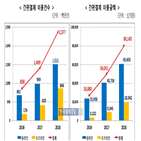 간편결제,서비스