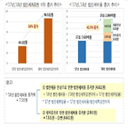 기업,법인세율,인상,법인세,지난해,부담,영업이익