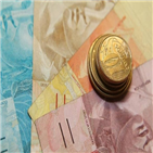 성장률,올해,브라질,마이너스