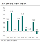 국민연금,연기금,수익률,손실,이후