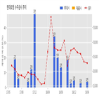 현대로템,방글라데시,철도청