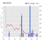 삼부토건,기사