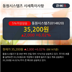 영업이익,매출액