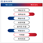 분석,기관,외국인,수급,예상,종목알파