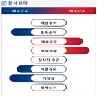 분석,기관,외국인,예상,수급,종목알파