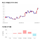 종목,점수,투자,이수앱지스,기업,기록