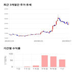 종목,점수,투자,기업,크린앤사이언스,측면