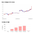 종목,점수,투자,에스넷,측면,주가