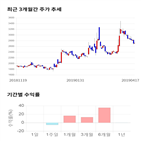 종목,점수,투자,한국팩키지,측면,기업