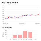 종목,점수,투자,무림,기업