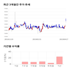 종목,점수,투자,기업,대한방직,주가