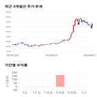 종목,점수,투자,주가,기업,기록