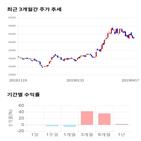 종목,점수,투자,기업,기록,측면