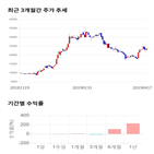 종목,점수,투자,장원테크,측면,수익률